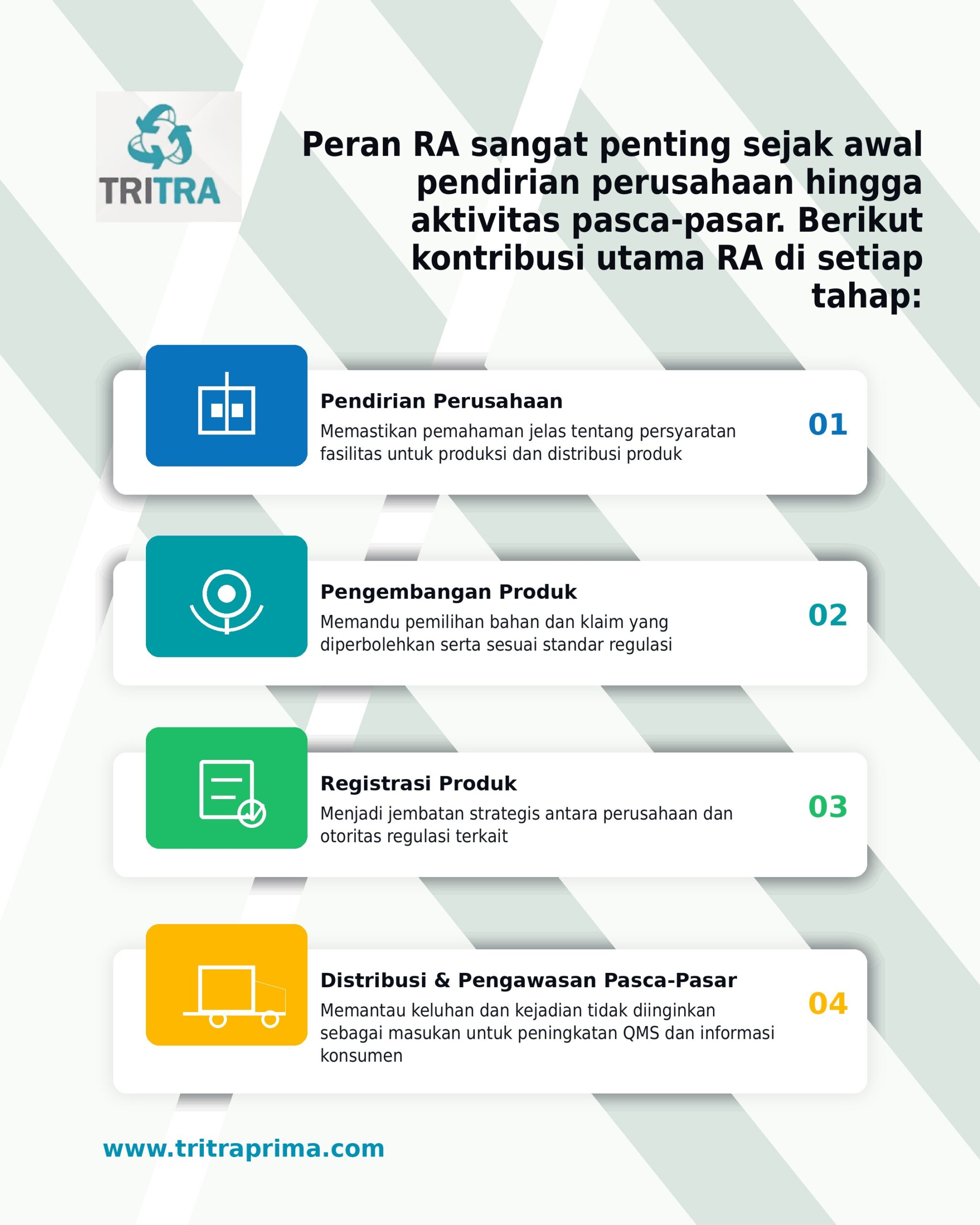 Regulatory Affairs PDF slide 3 Indonesia